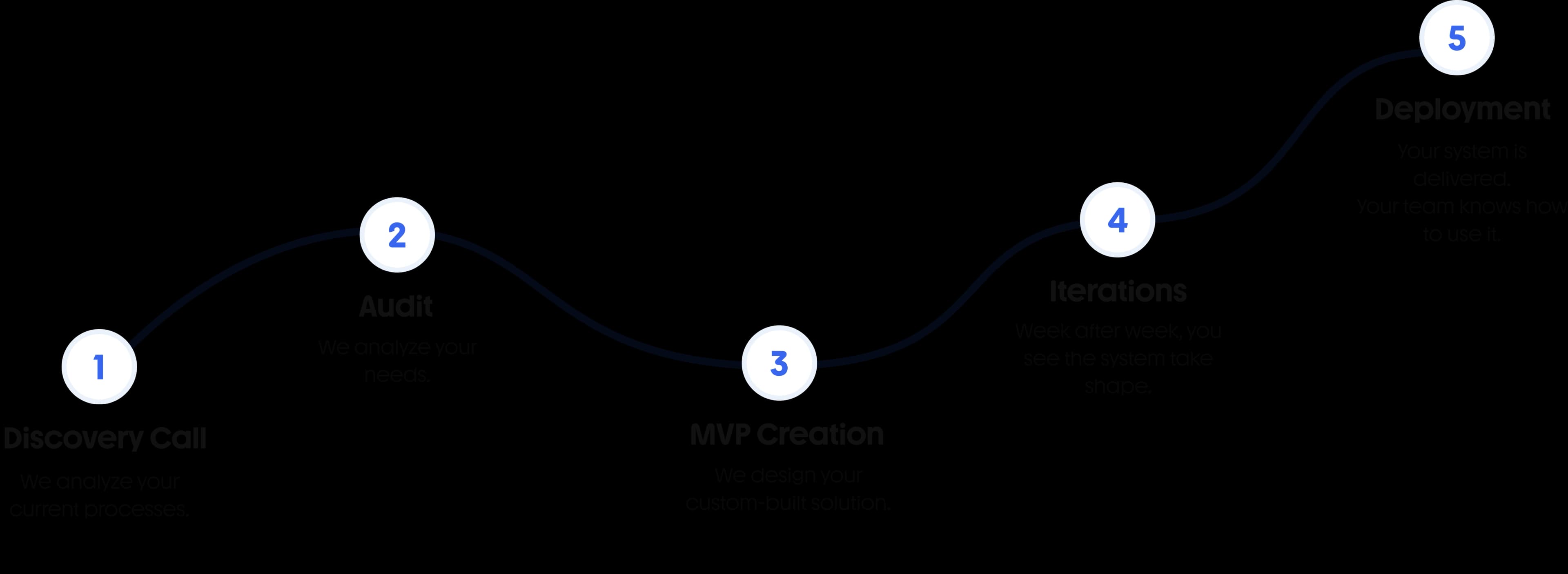steps