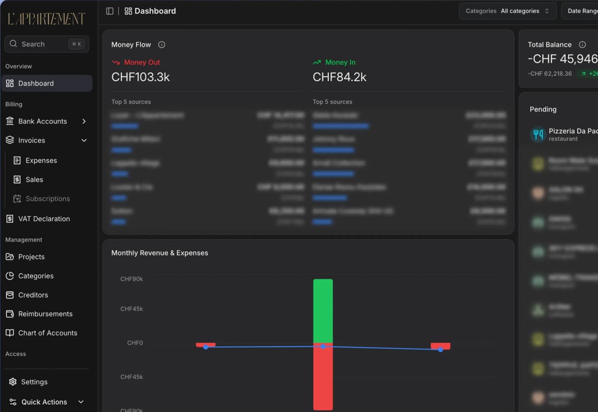 Fintrax — Vision financière 360° pour une galerie d'art internationale