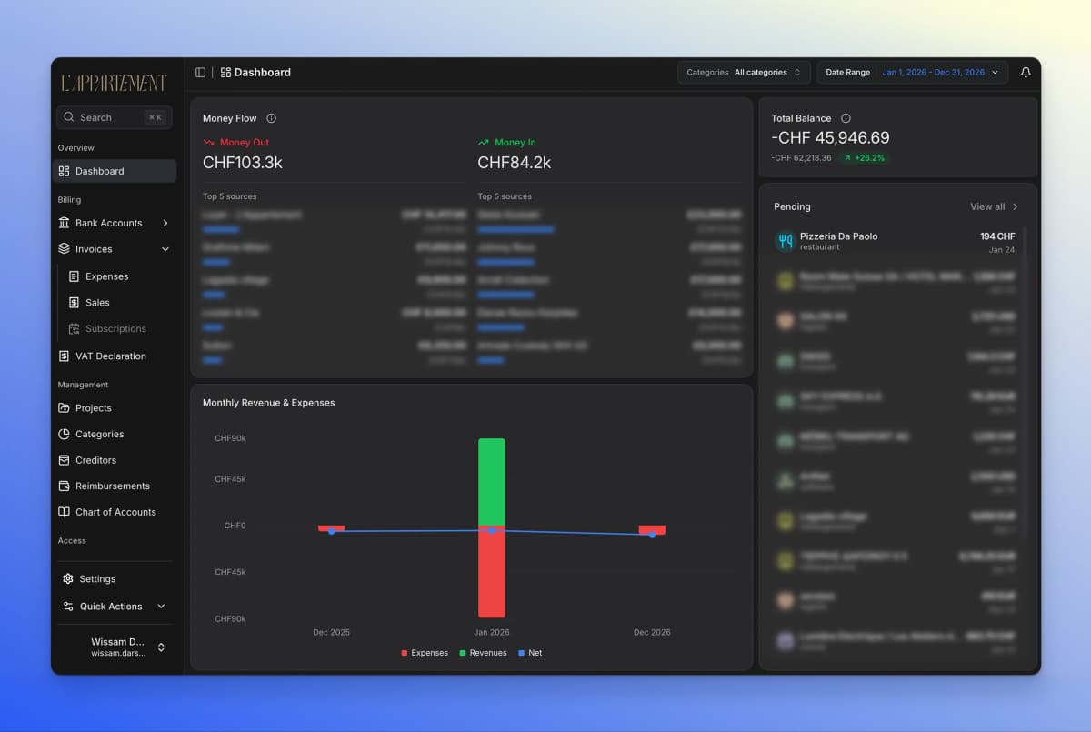 Fintrax — Vision financière 360° pour une galerie d'art internationale